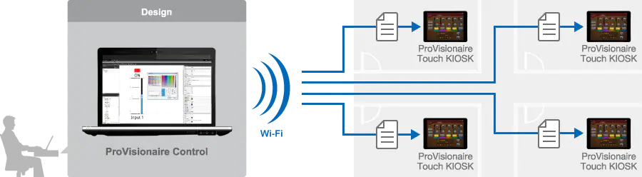 Yamaha ProVisionaire: Use ProVisionaire Control to design ProVisionaire Touch KIOSK